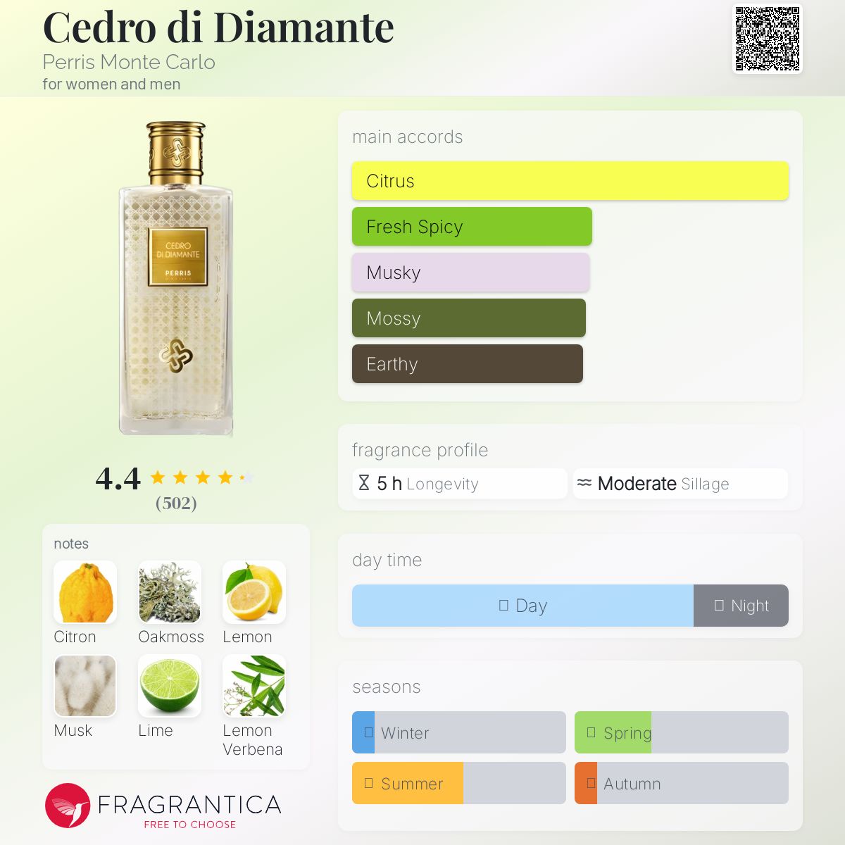 香水(女性用) Perris Monte Carlo cedro di diamante Cedro di Diamante – Perris Monte Carlo