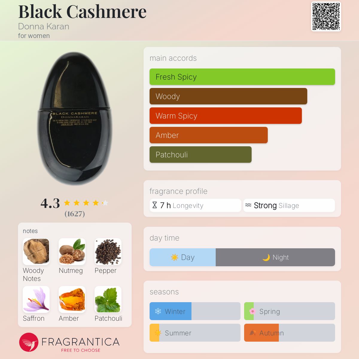 Black Cashmere Donna Karan perfume - a fragrance for women 2002