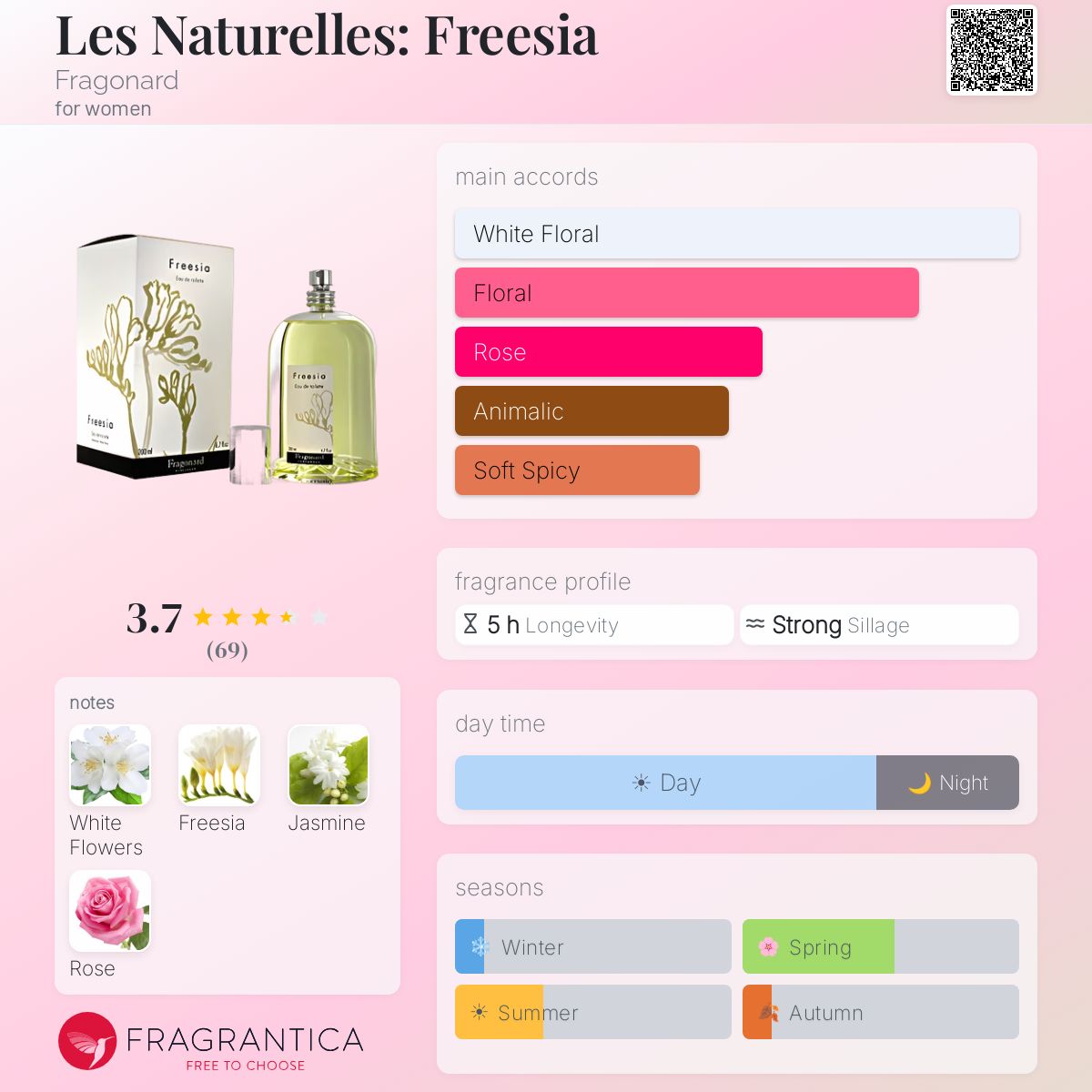 Fragrantica image 5