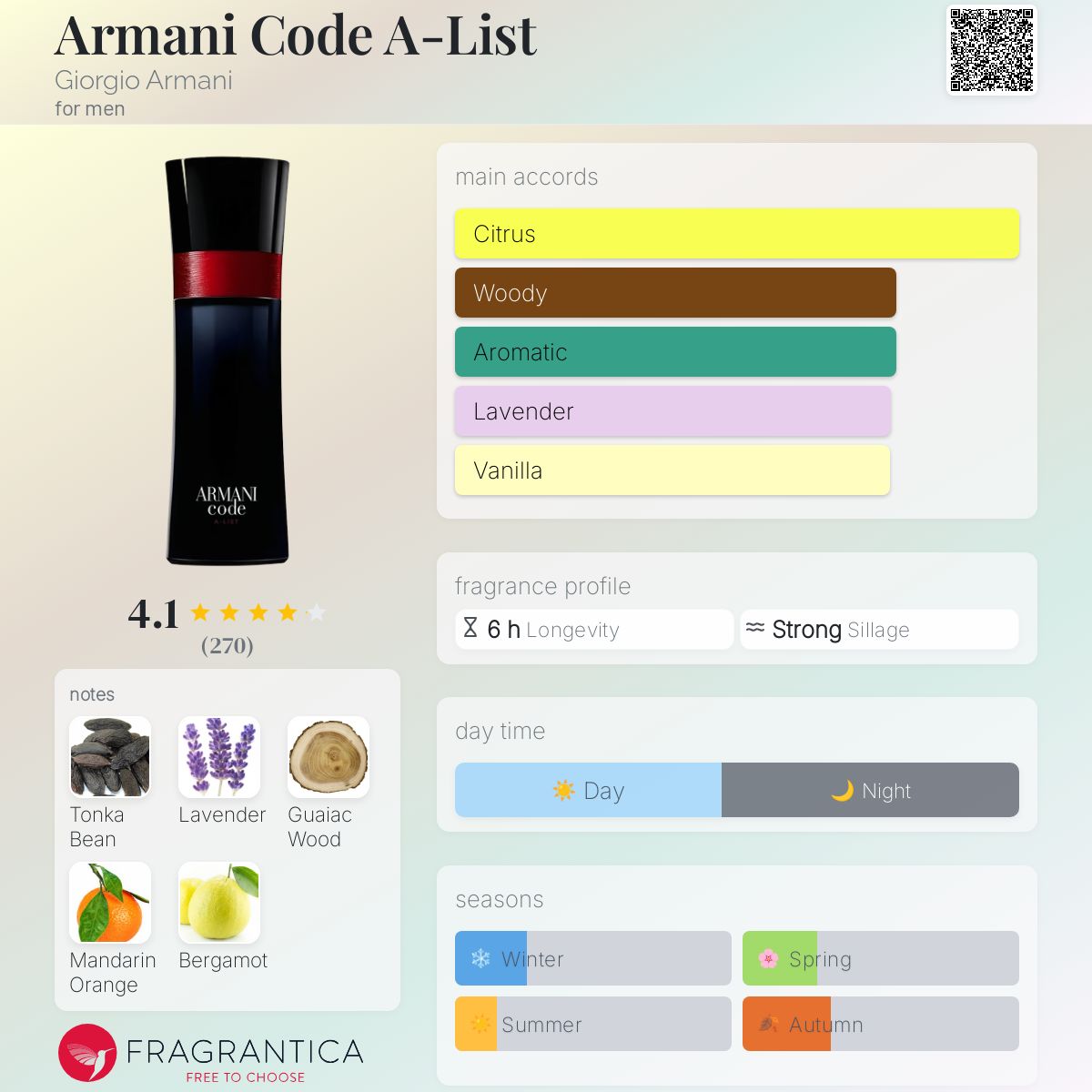 Armani Code A-List Giorgio Armani cologne - a fragrance for