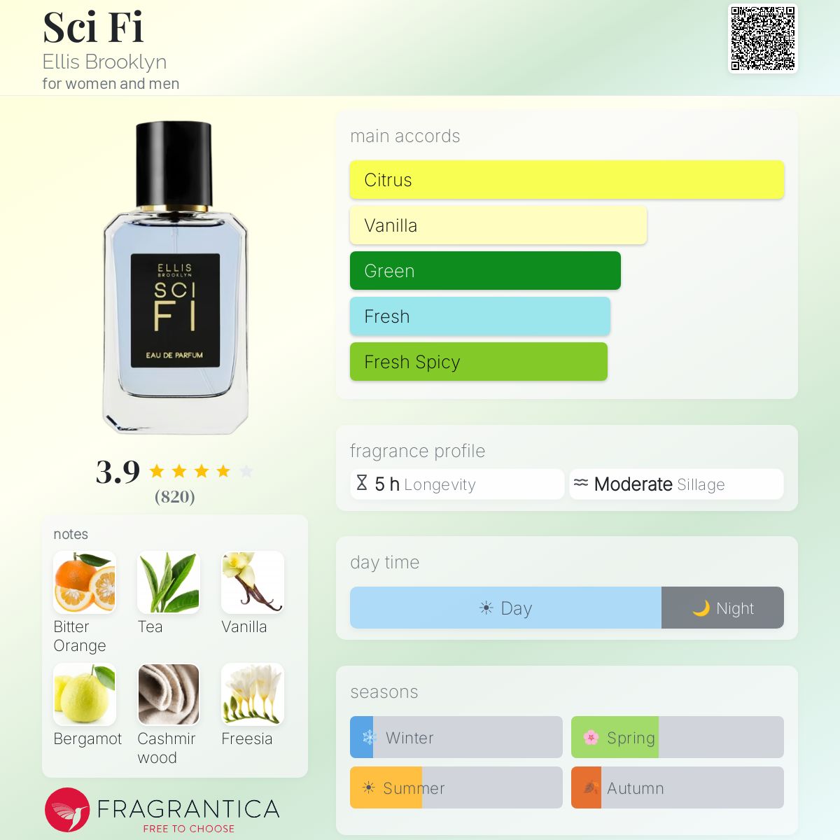 Fragrantica image 5