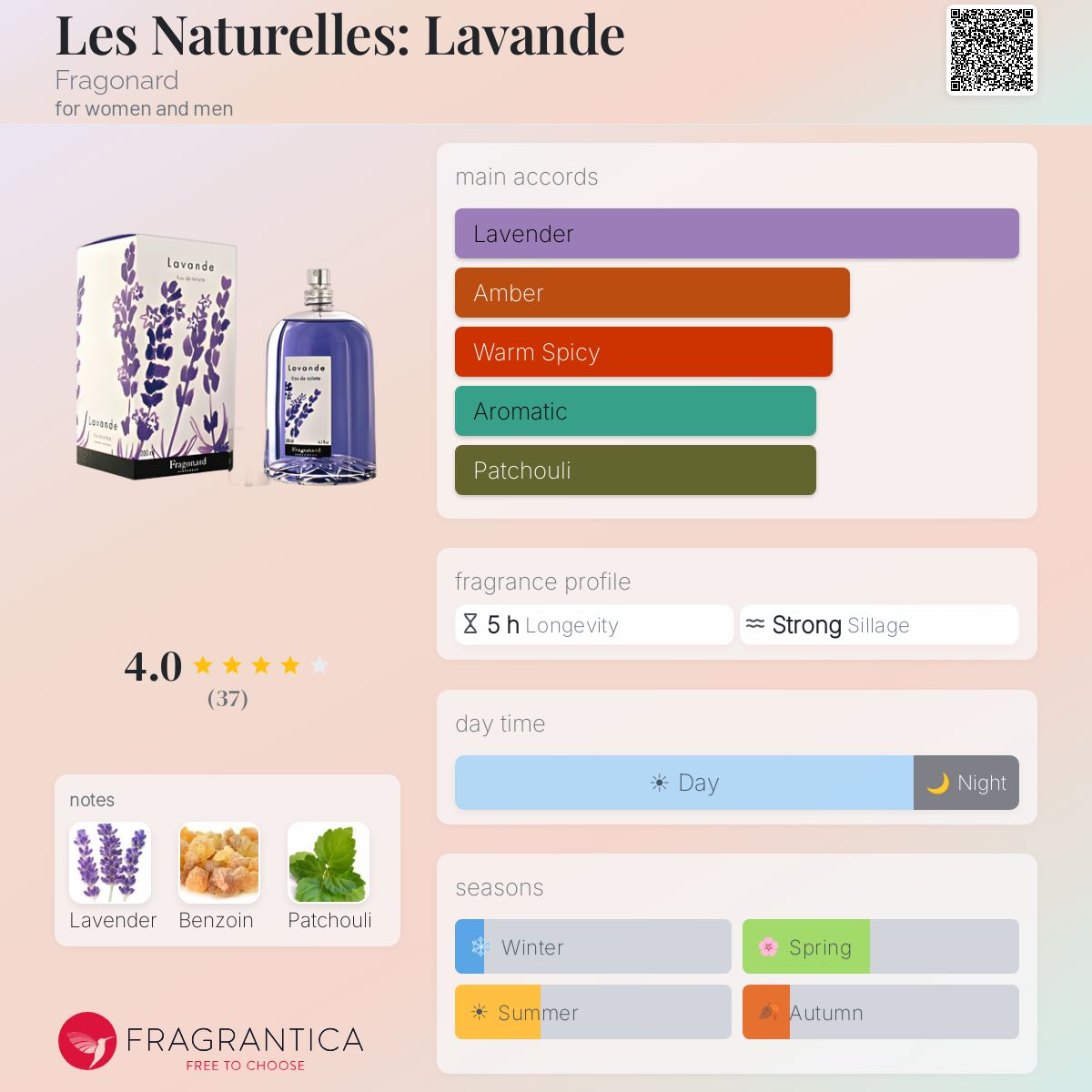 Fragrantica image 5