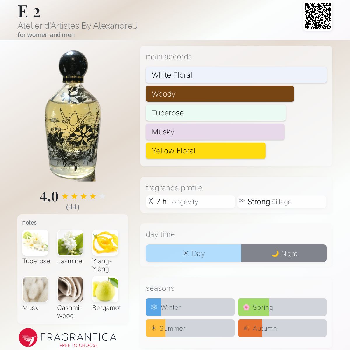 Profile card