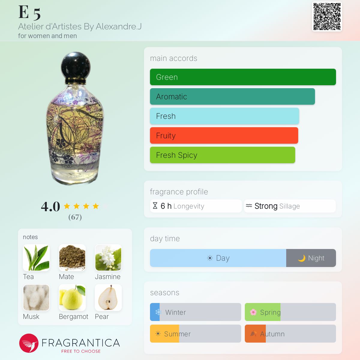 Profile card