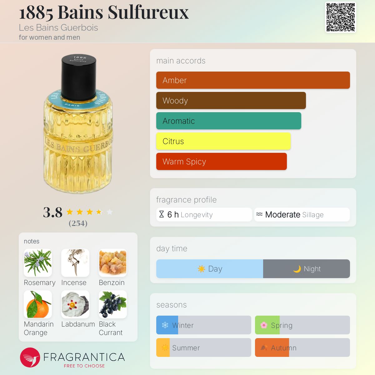 1885 Bains Sulfureux Les Bains Guerbois perfume - a