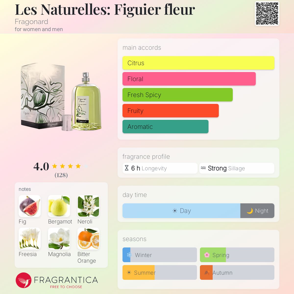 フラゴナール Figuier fleur Eau de toilette Les Naturelles: Figuier fleur Fragonard perfume - a fragrance for