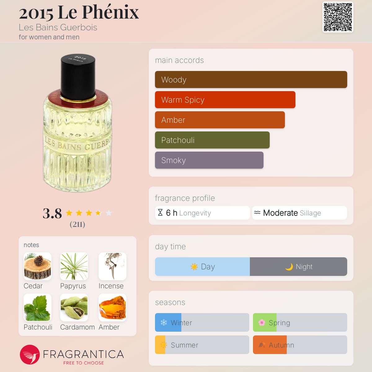 2015 Le Phénix Les Bains Guerbois perfume - a fragrance for