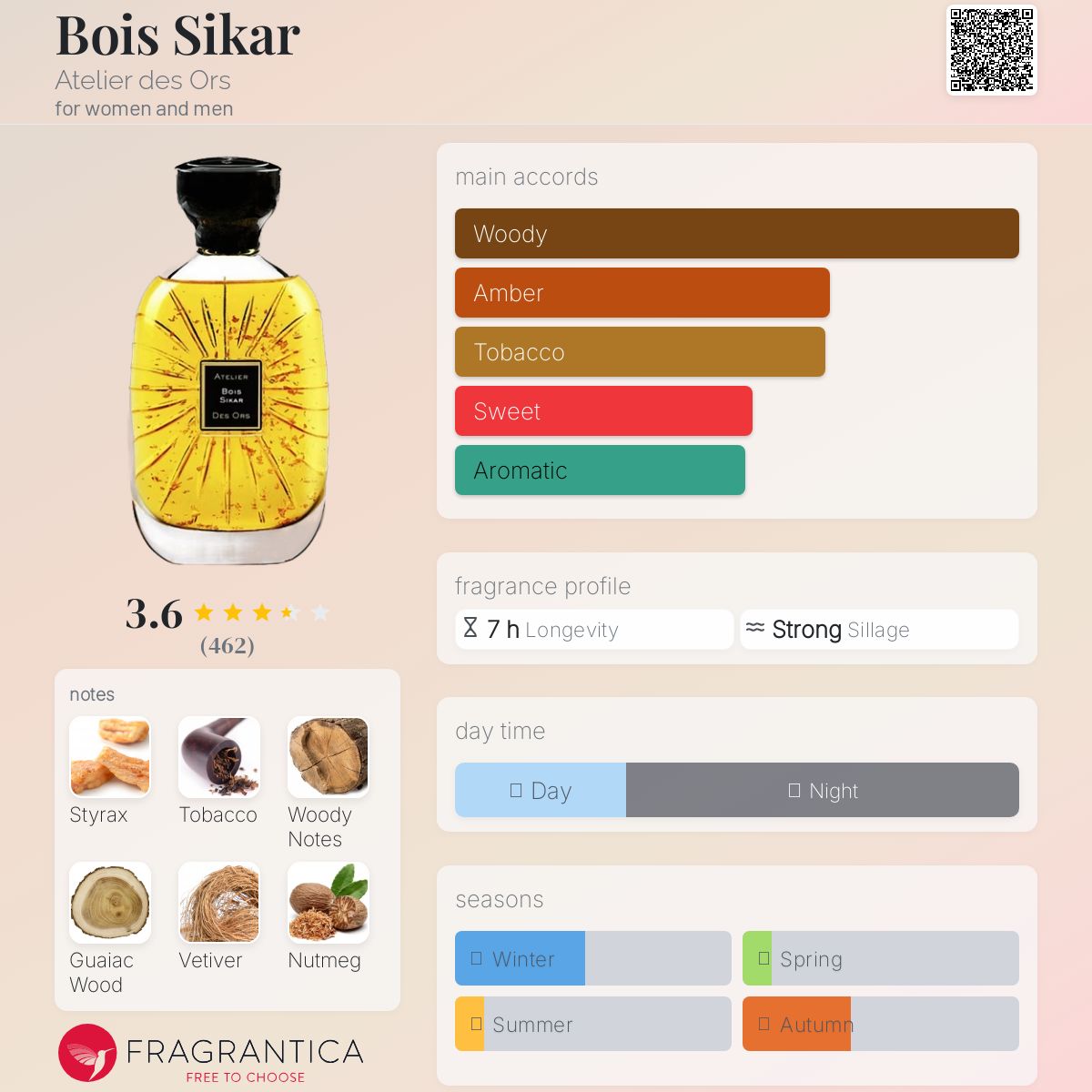 Bois Sikar Atelier des Ors perfume - a fragrance for women