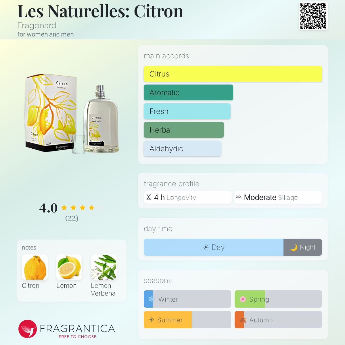 Fragrantica image 5