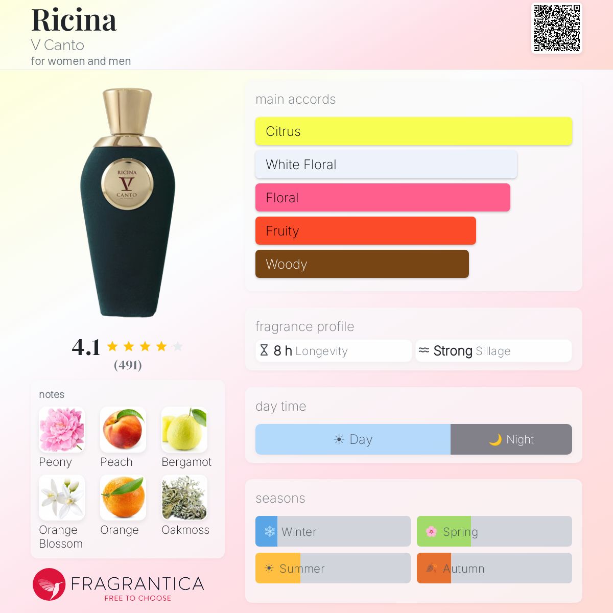 Fragrantica image 5
