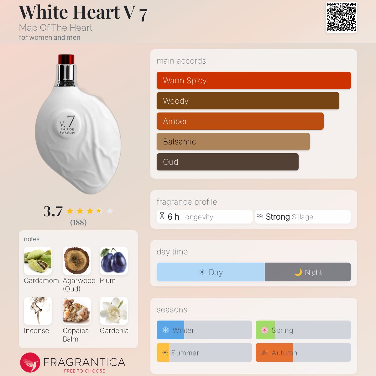 Fragrantica image 5