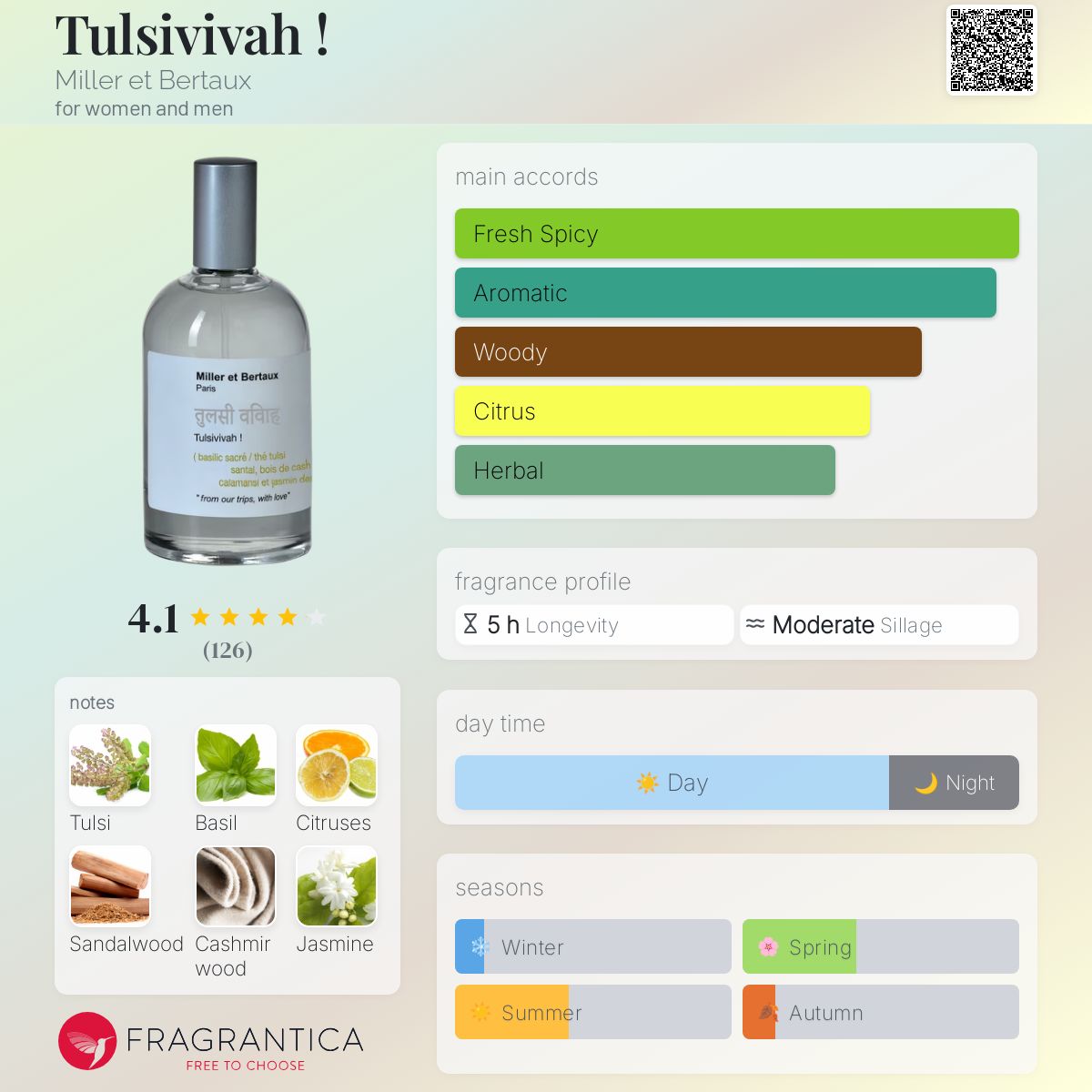Tulsivivah ! Miller et Bertaux perfume - a fragrance for