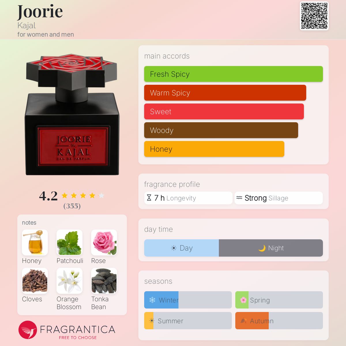 Fragrantica image 5