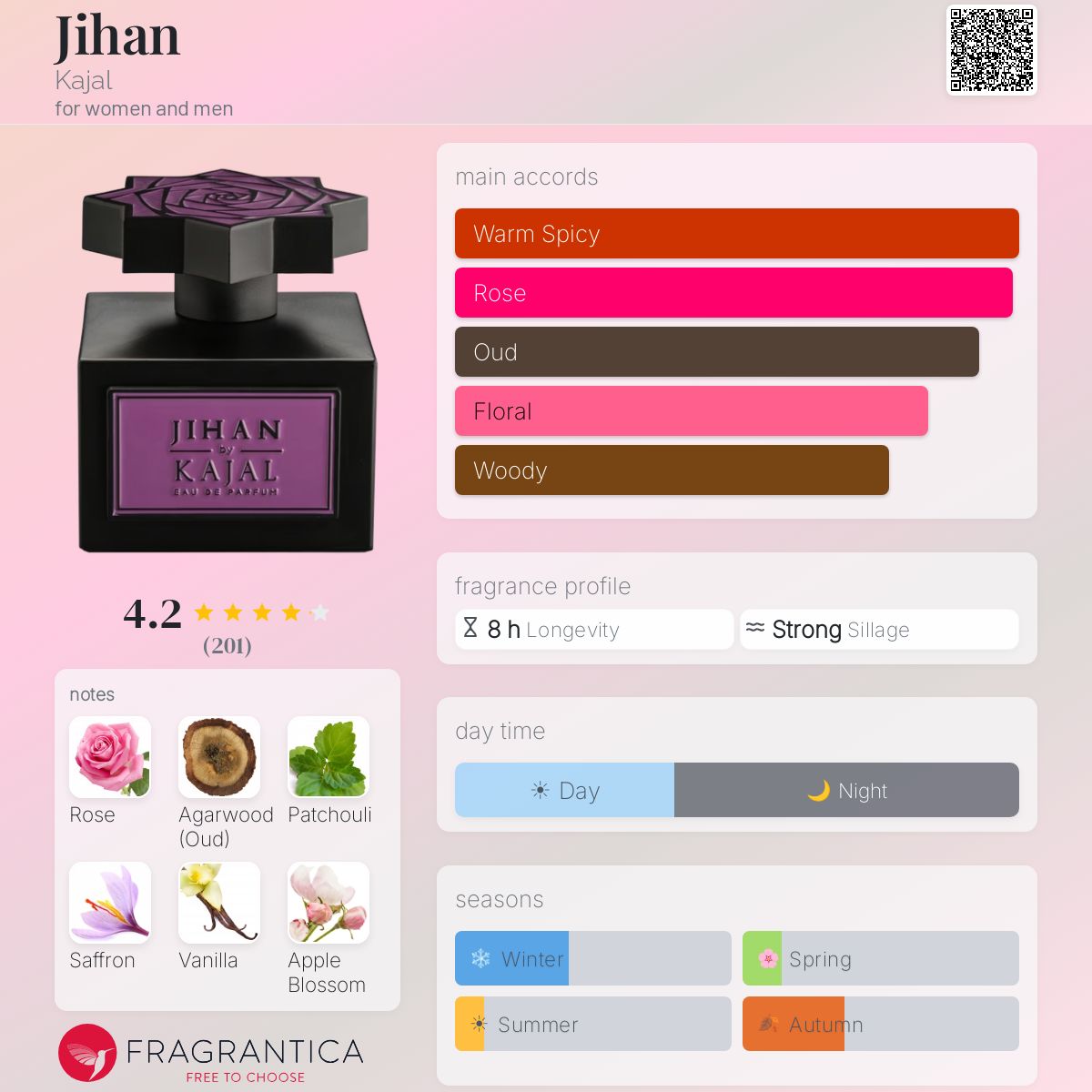 Fragrantica image 5