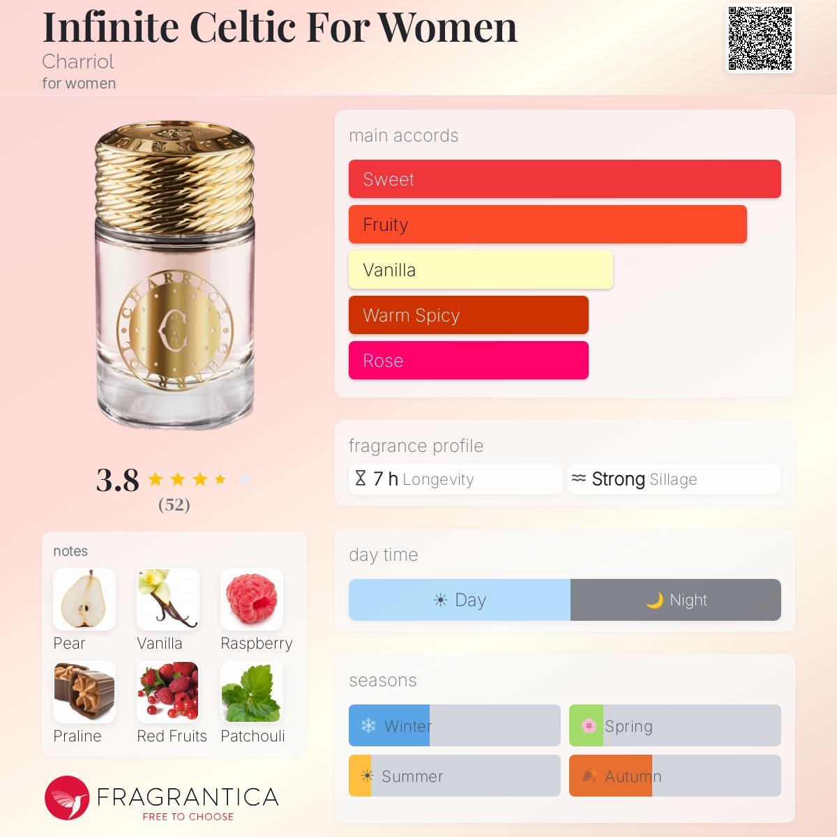 Fragrantica image 5