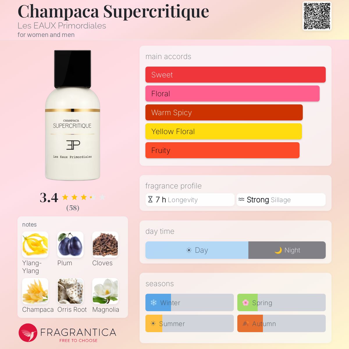 Champaca Supercritique Les EAUX Primordiales perfume - a fragrance