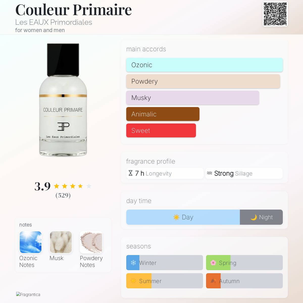 Couleur Primaire Les EAUX Primordiales perfume - a fragrance for