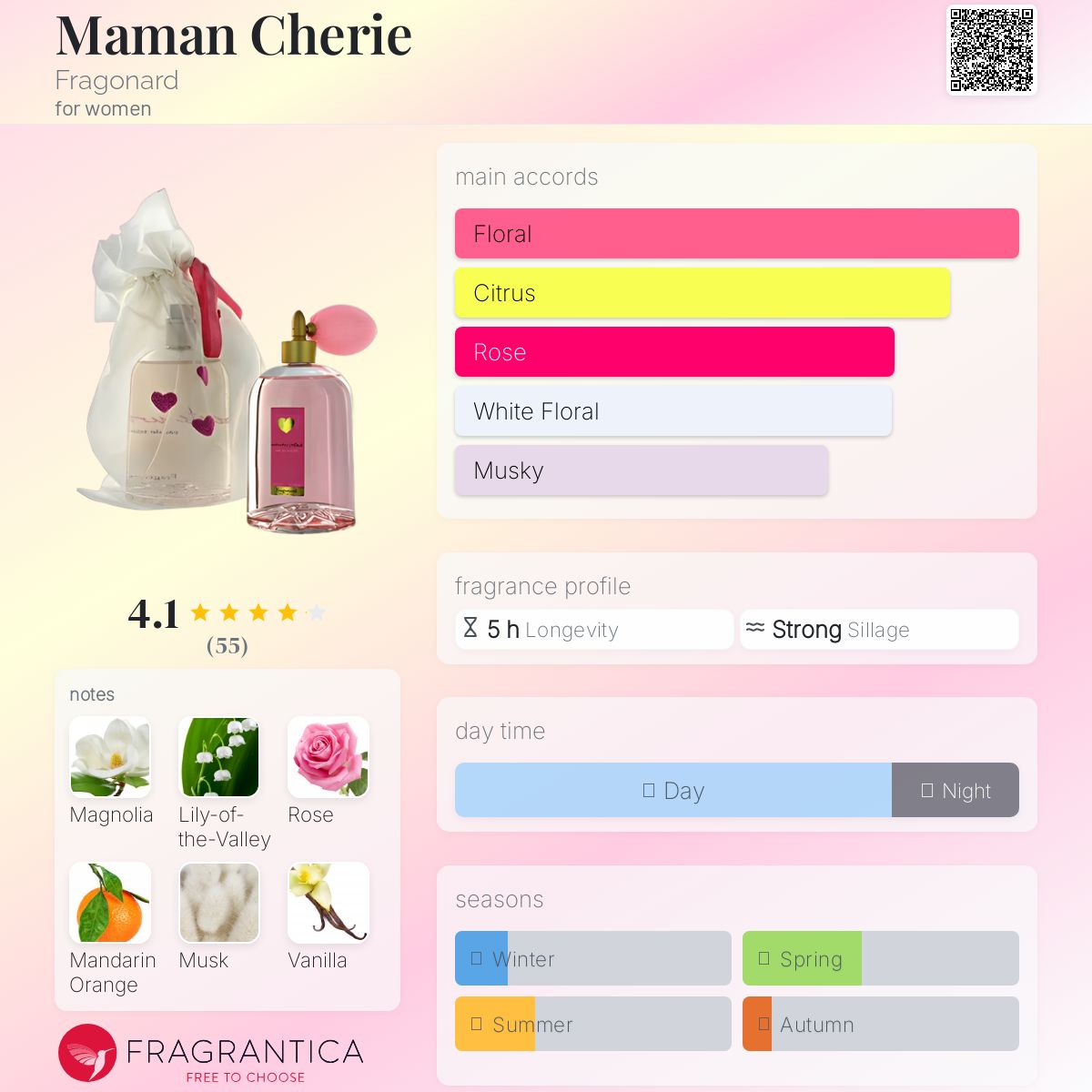 Maman Cherie Fragonard perfume - a fragrance for women