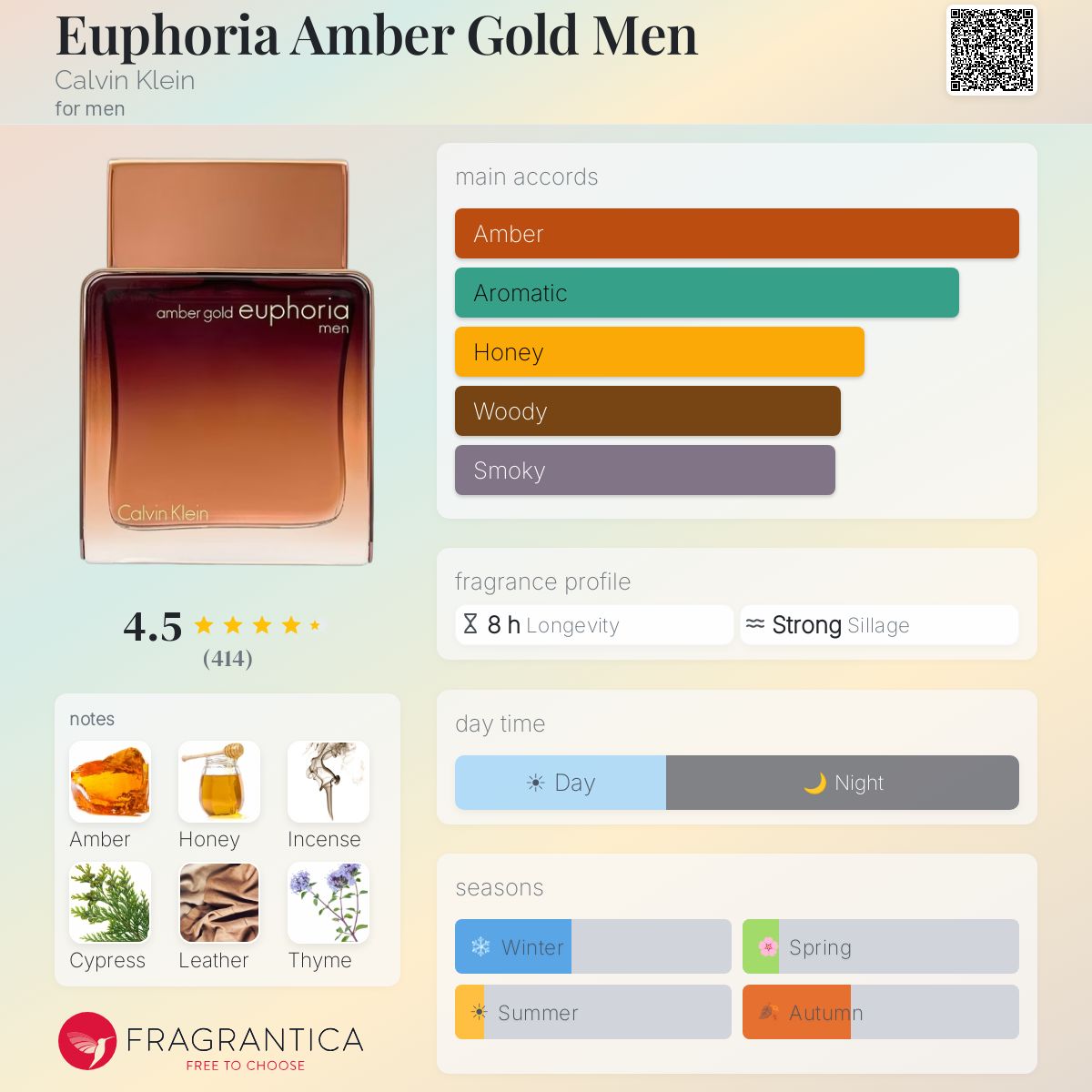Profile card