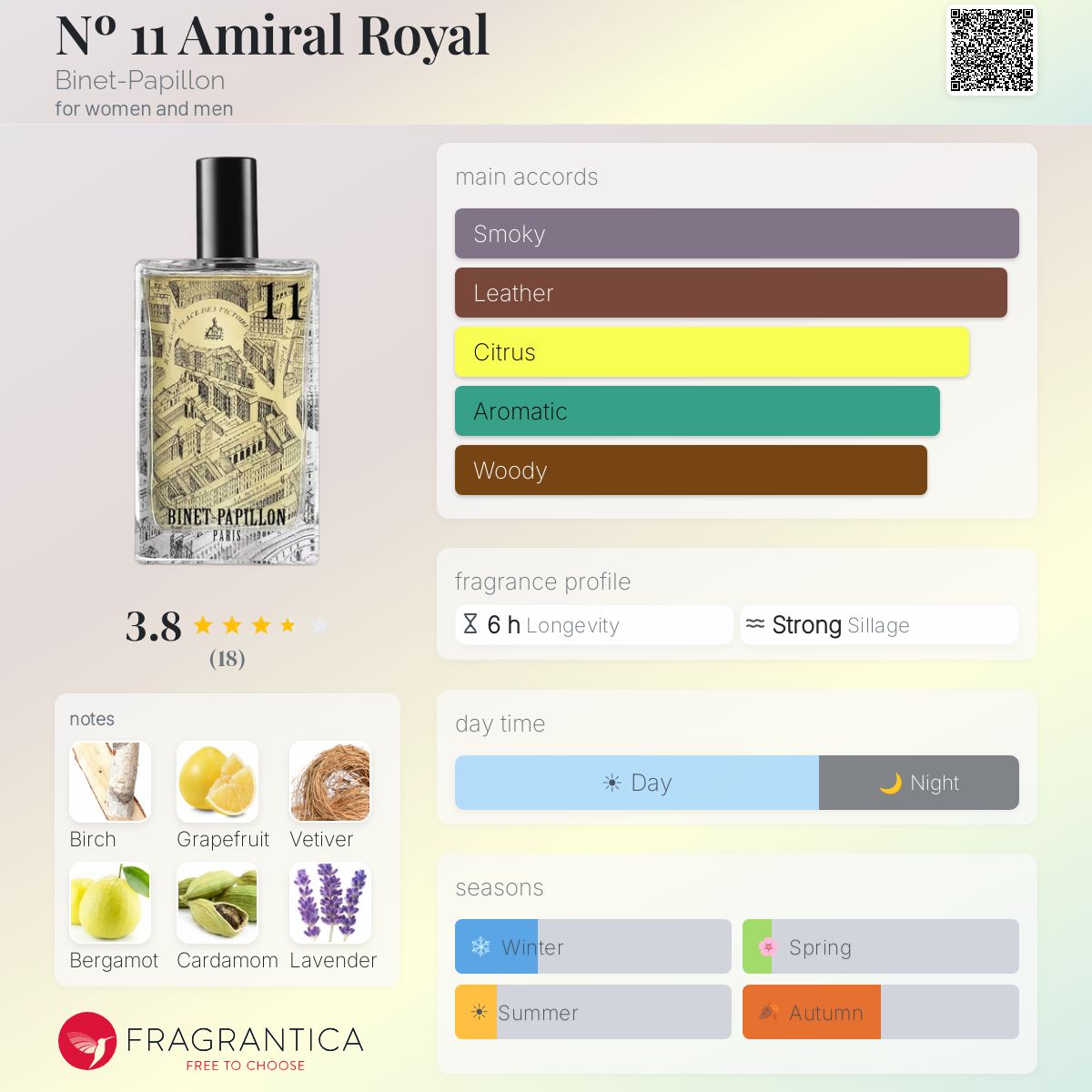 Fragrantica image 5