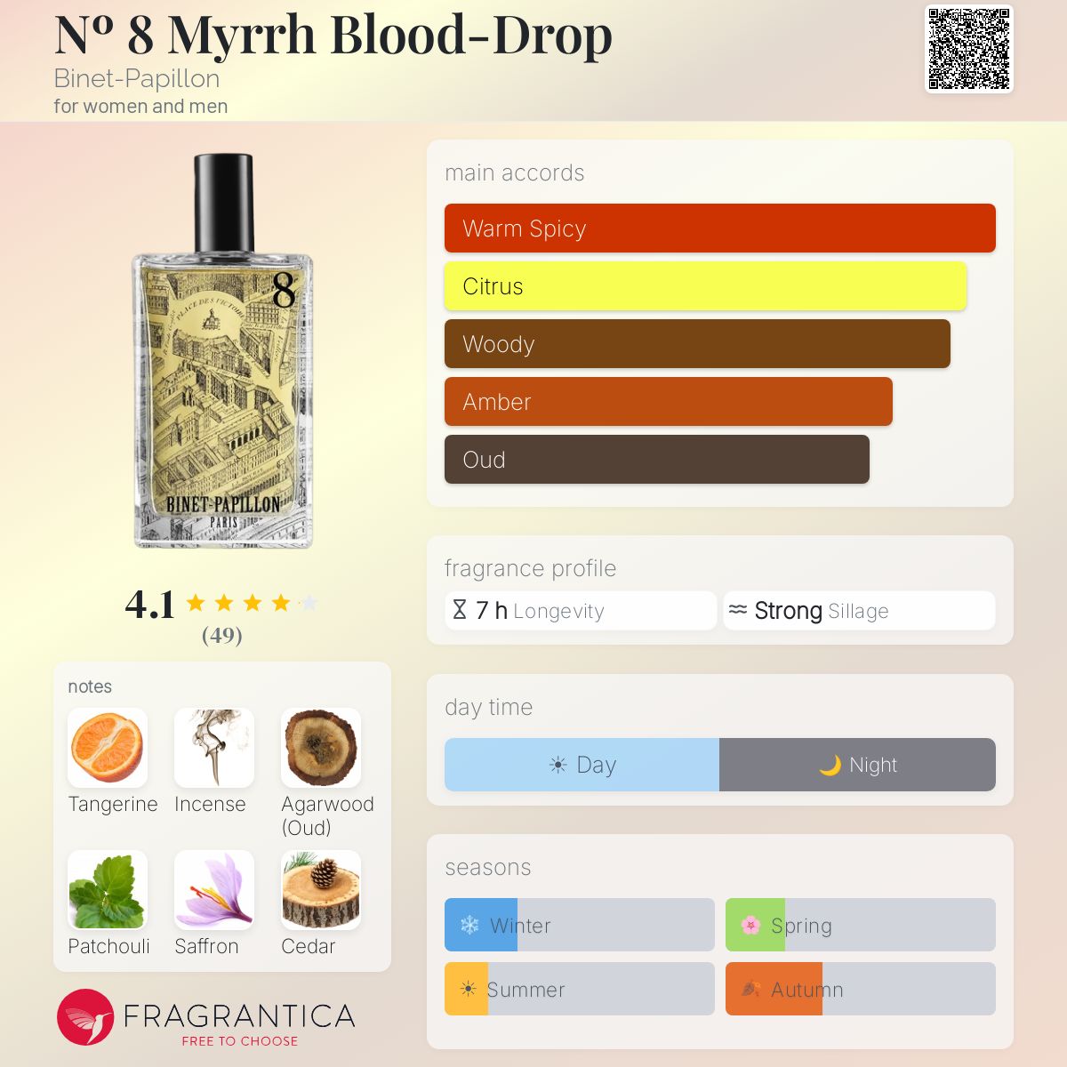 Fragrantica image 5