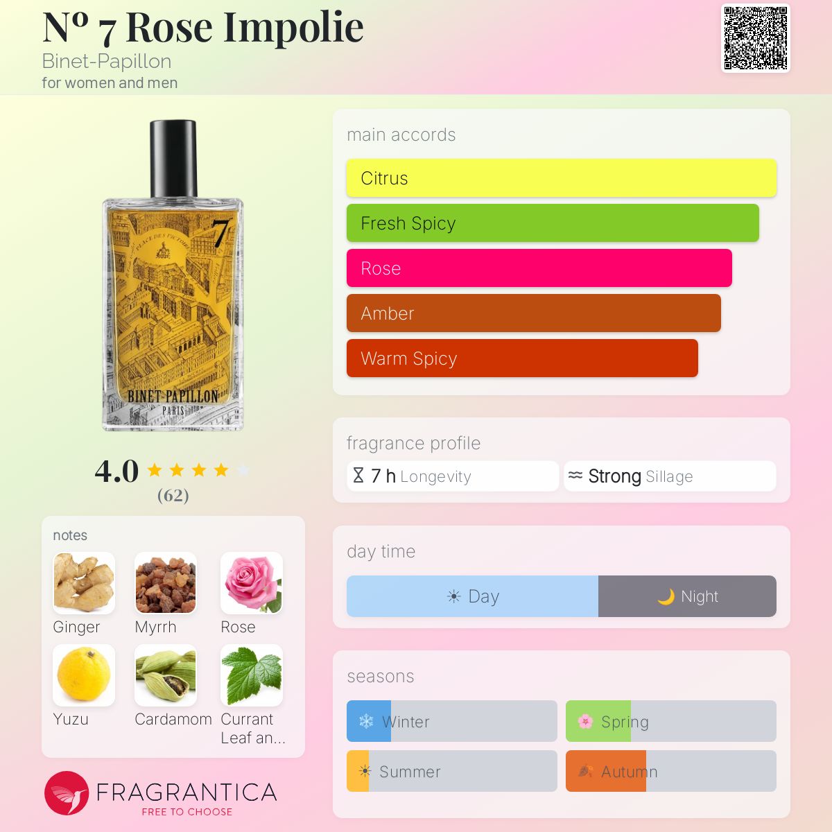 Fragrantica image 5
