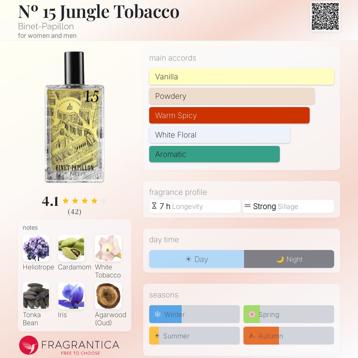 jungle tobacco Nº 15 Jungle Tobacco Binet-Papillon perfume