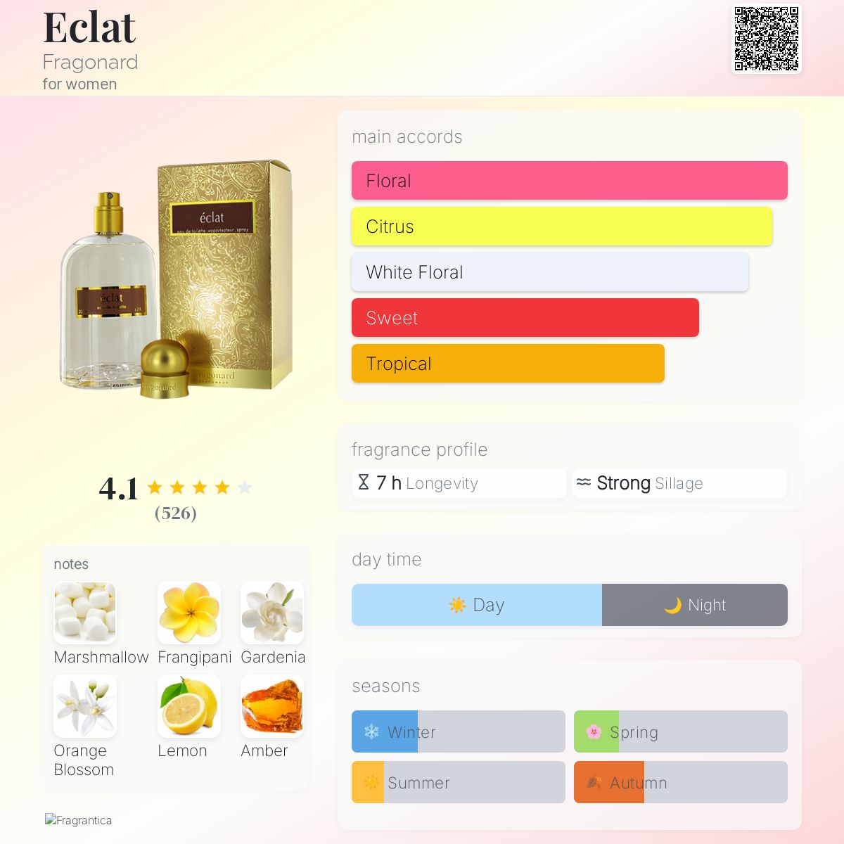 Eclat Fragonard perfume - a fragrance for women 2006