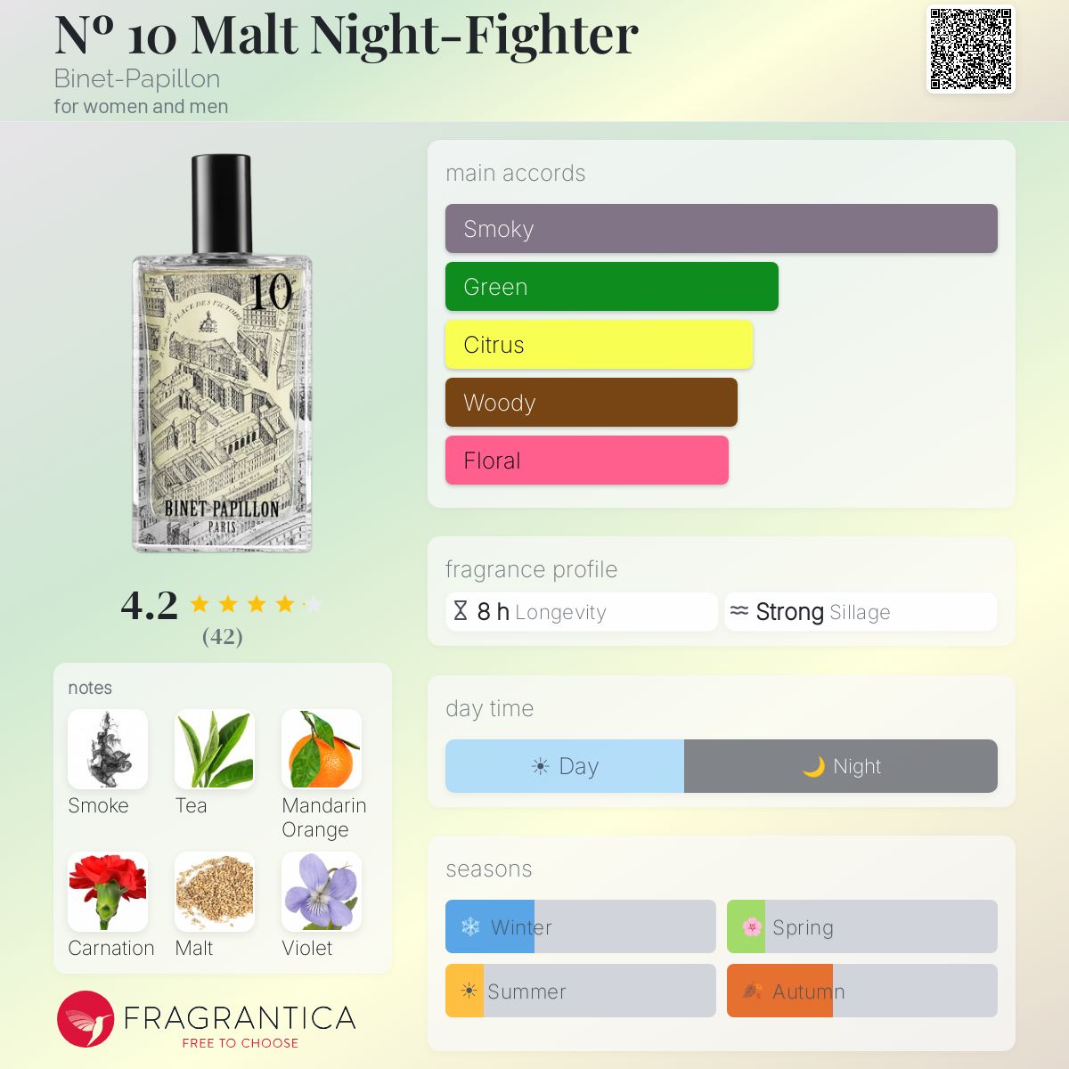 Fragrantica image 5