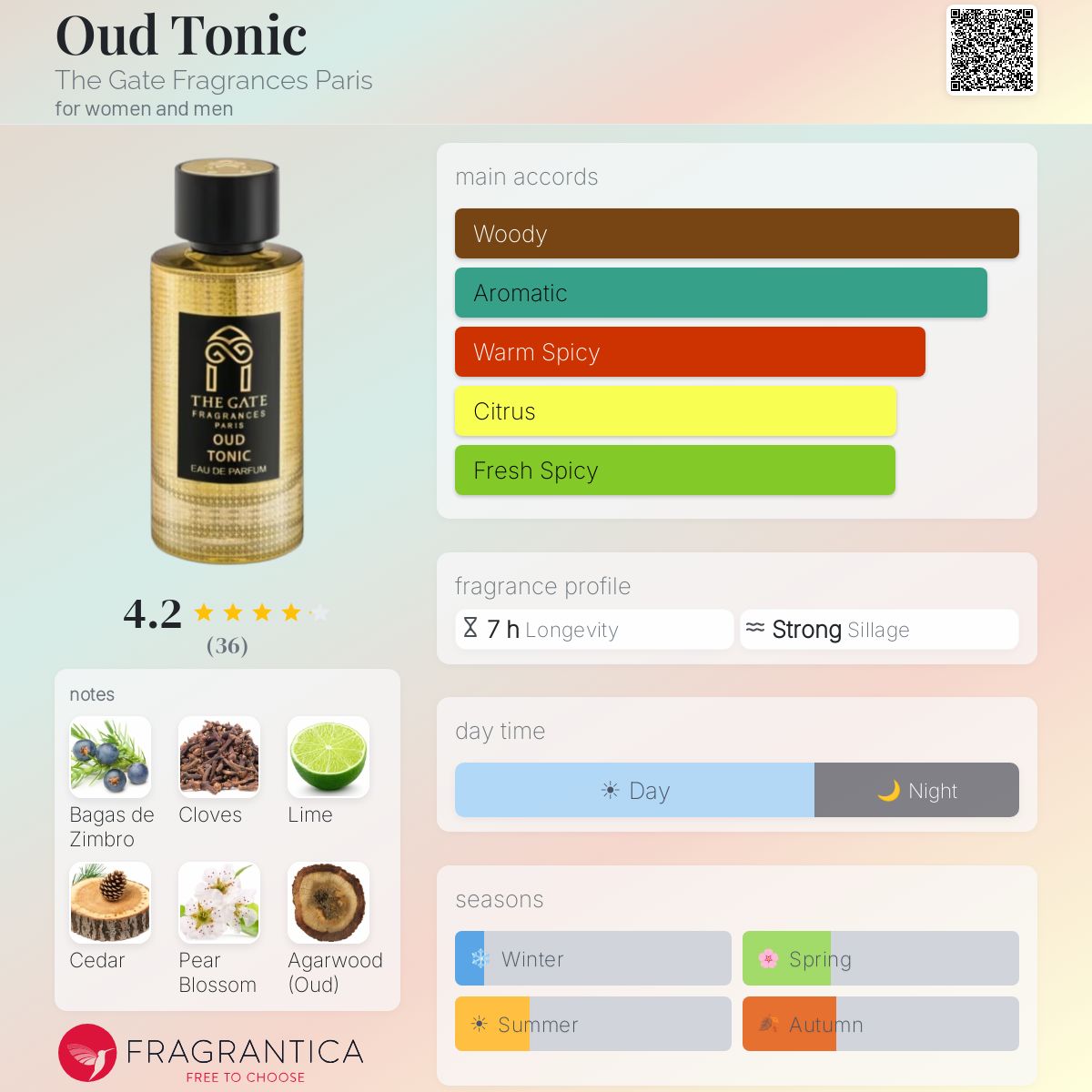 Fragrantica image 5
