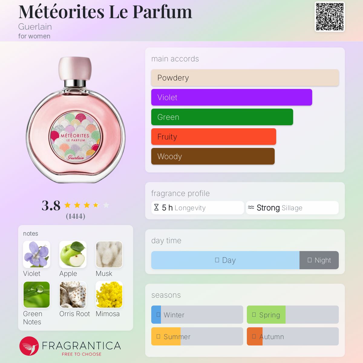 Météorites Le Parfum Guerlain perfume - a fragrance for women 2018