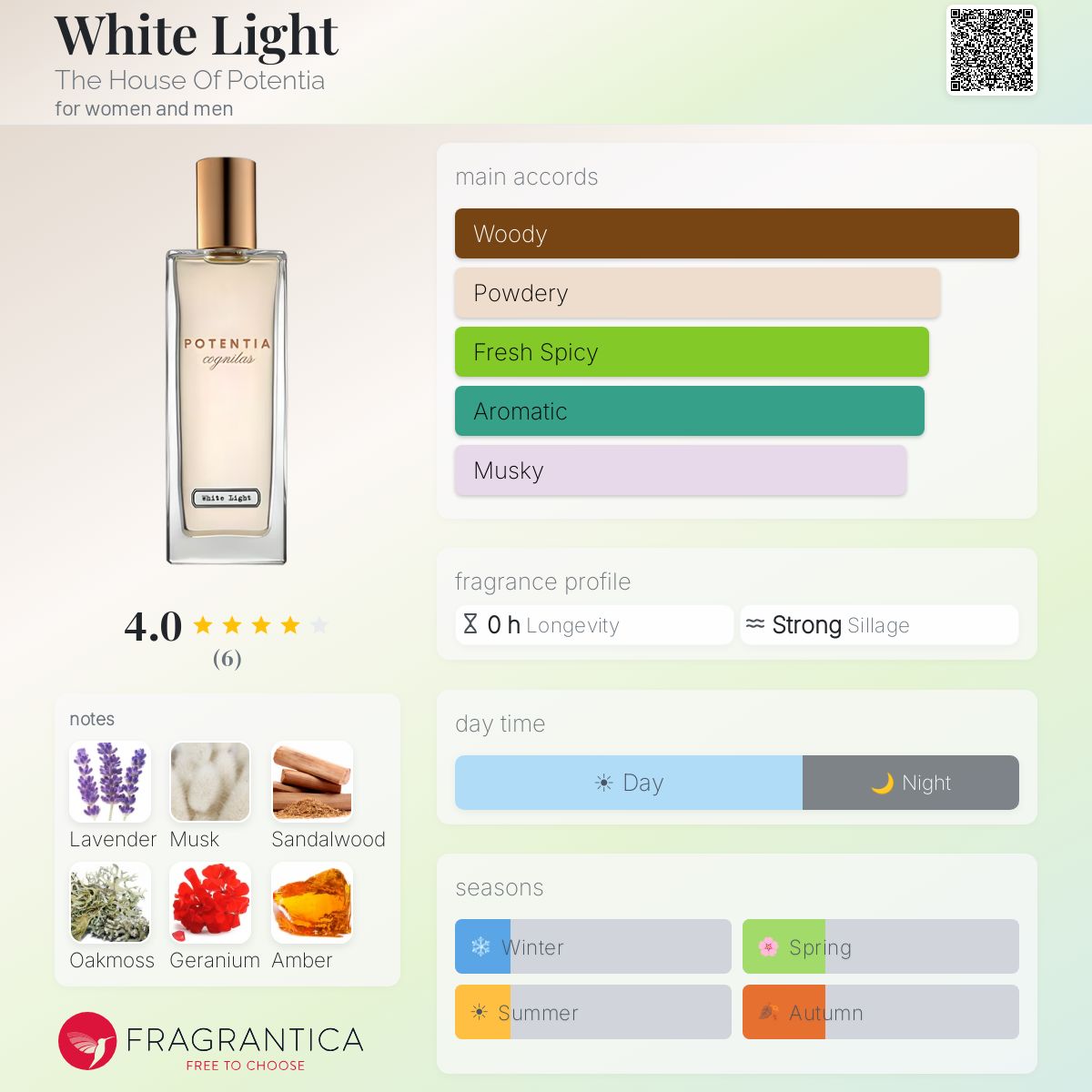 Fragrantica image 5