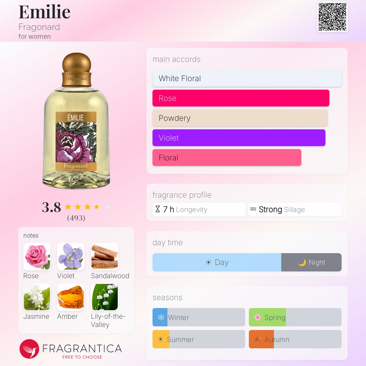 Emilie Fragonard perfume - a fragrance for women