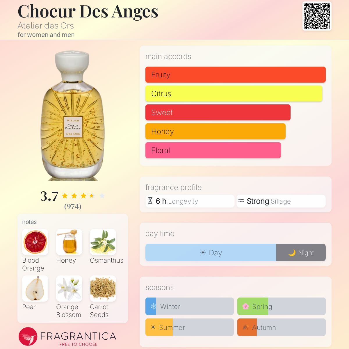 Choeur Des Anges Atelier des Ors perfume - a fragrance for women