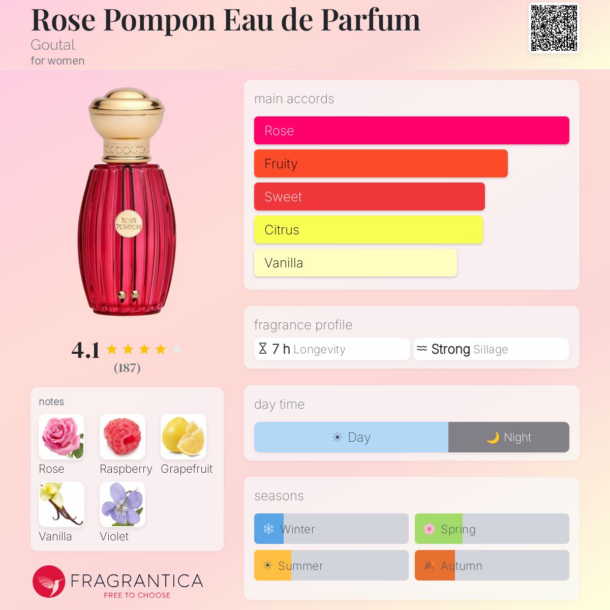 Profile card