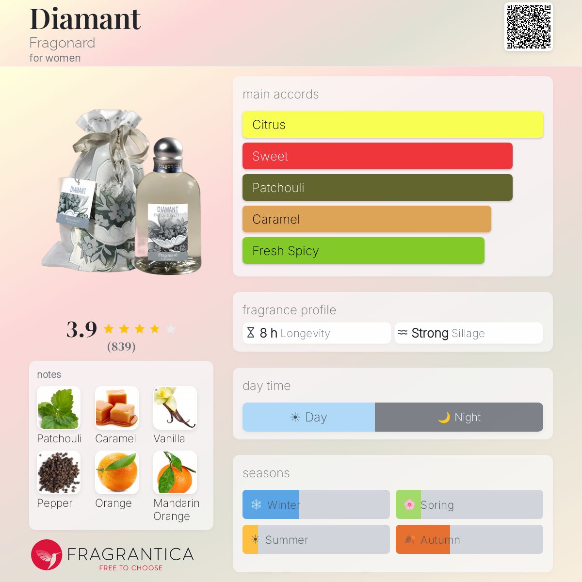 Profile card