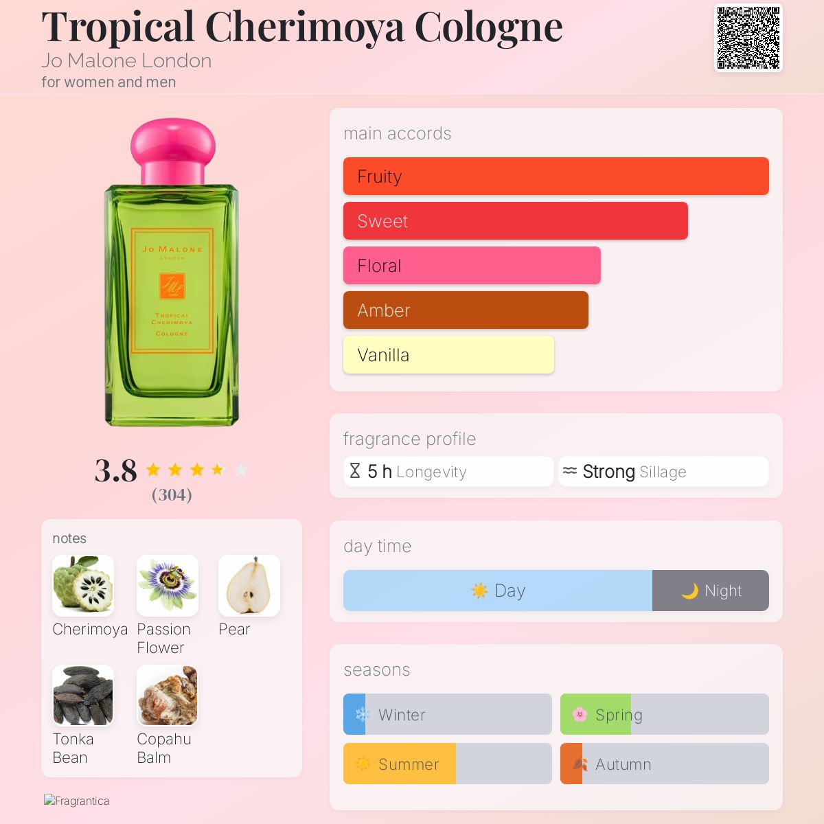Tropical Cherimoya Cologne Jo Malone London perfume - a fragrance