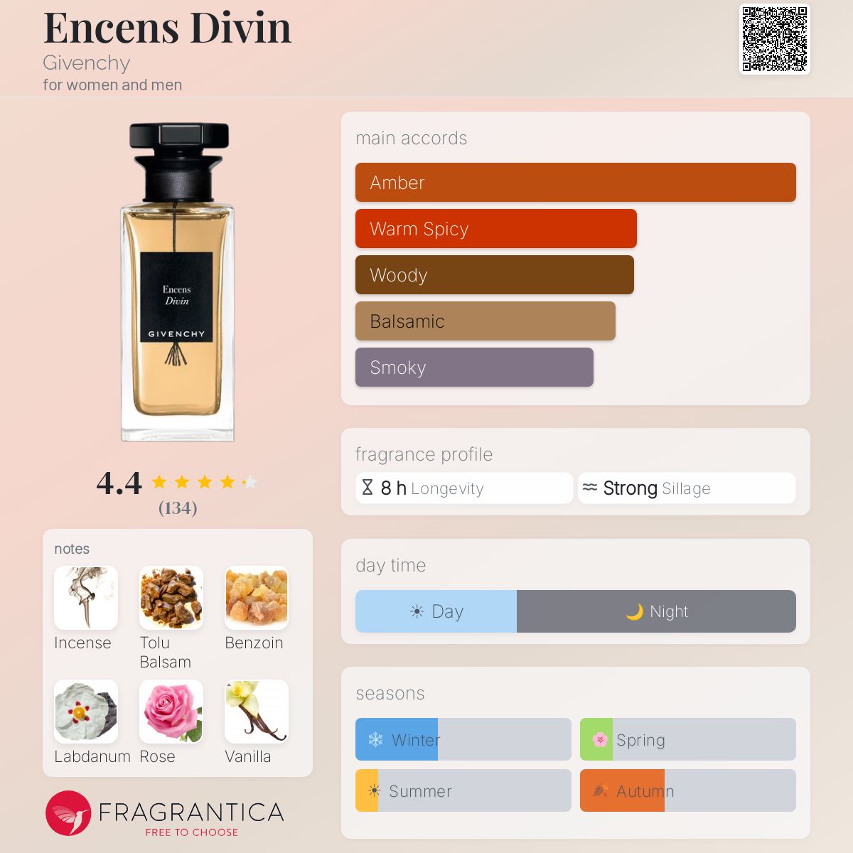 Profile card