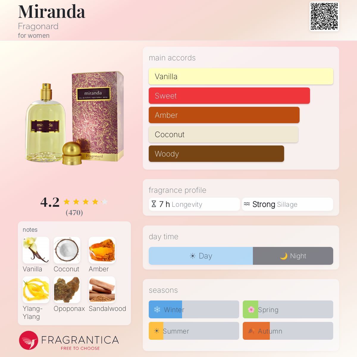 Miranda Fragonard perfume - a fragrance for women 2005