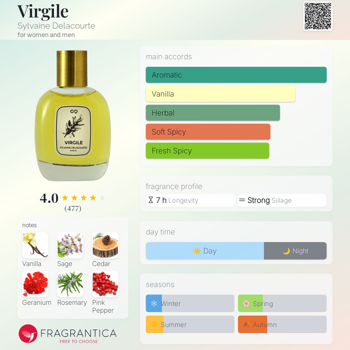 香水(ユニセックス) SYLVAINE DELACOURTE VIRGILE 100ml Sylvaine Delacourte Virgile 100ml Eau de parfum New in Box