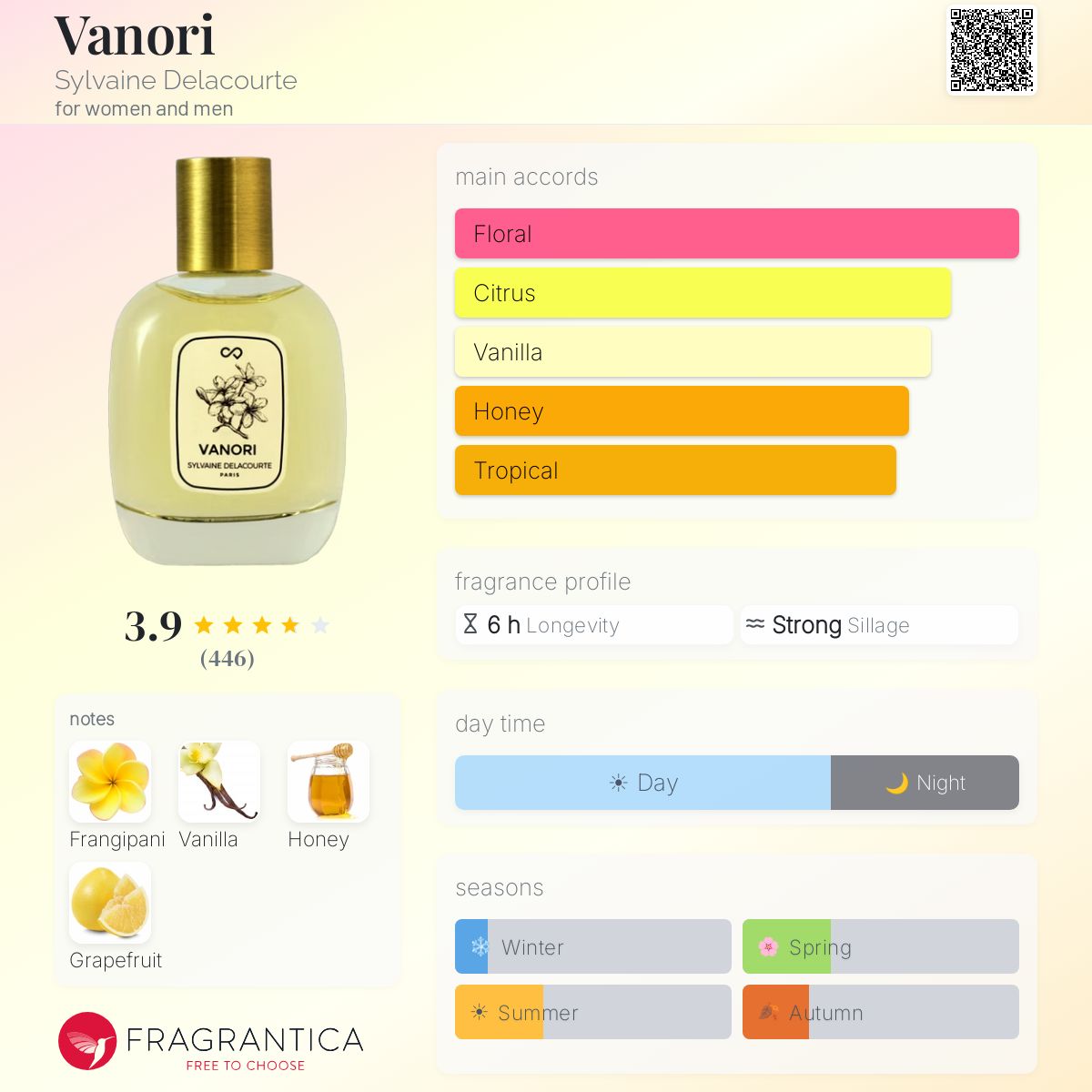 香水　シルヴェーヌドゥラクルト　ヴァノリ Vanori Sylvaine Delacourte perfume - a fragrance for women and men