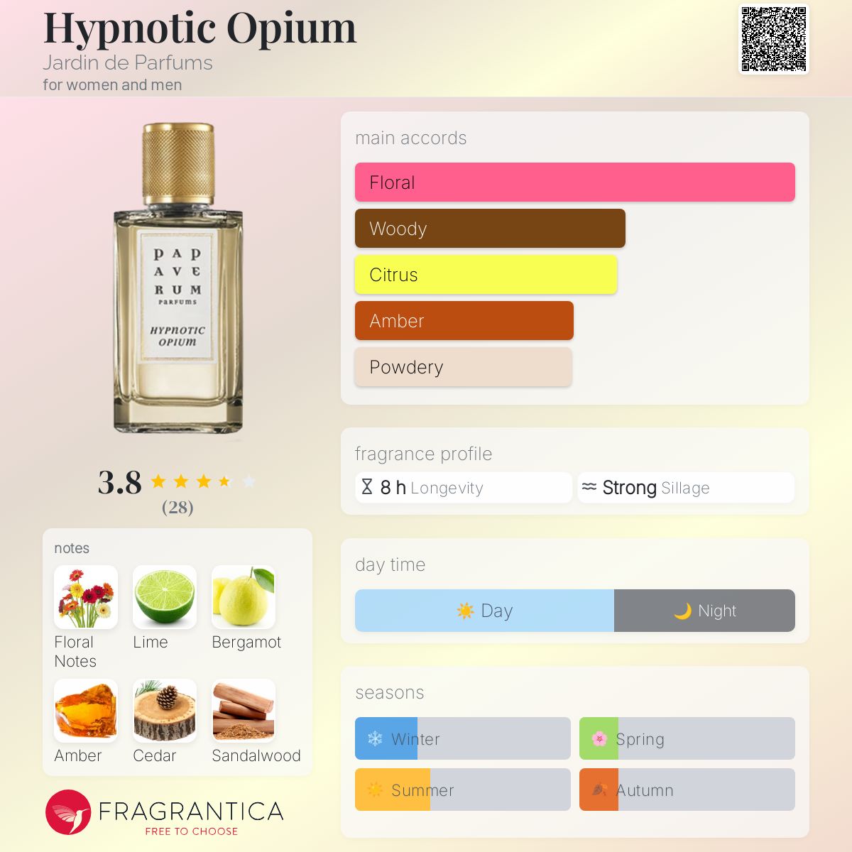 値下げ中】PAPAVERUM HYPNOTIC OPIUM 香水 Hypnotic Opium