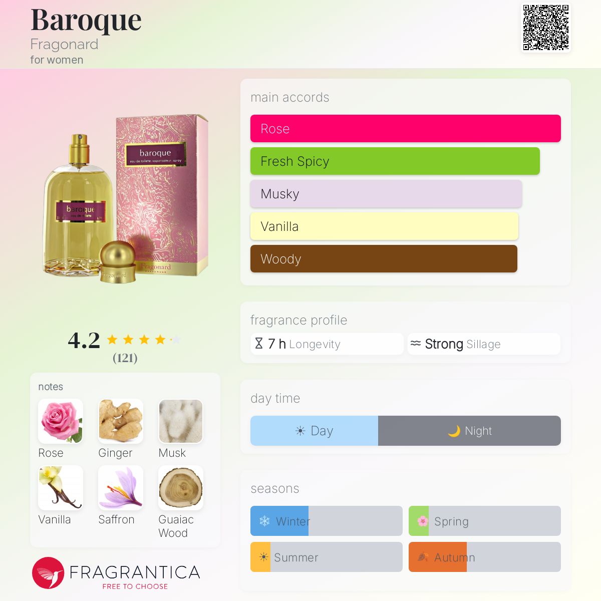 Fragrantica image 5