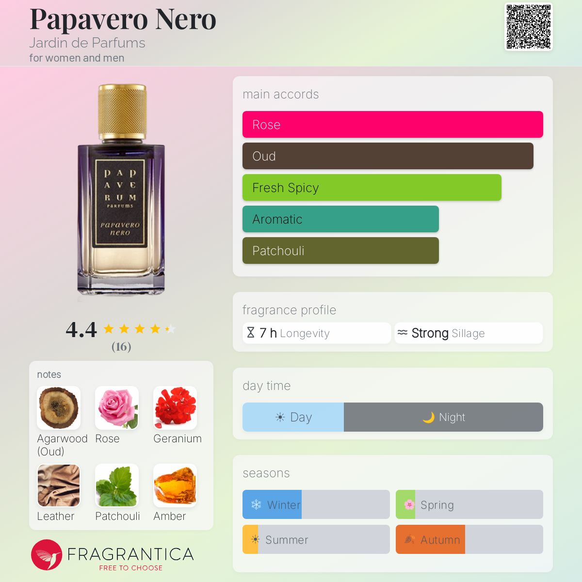 Fragrantica image 5