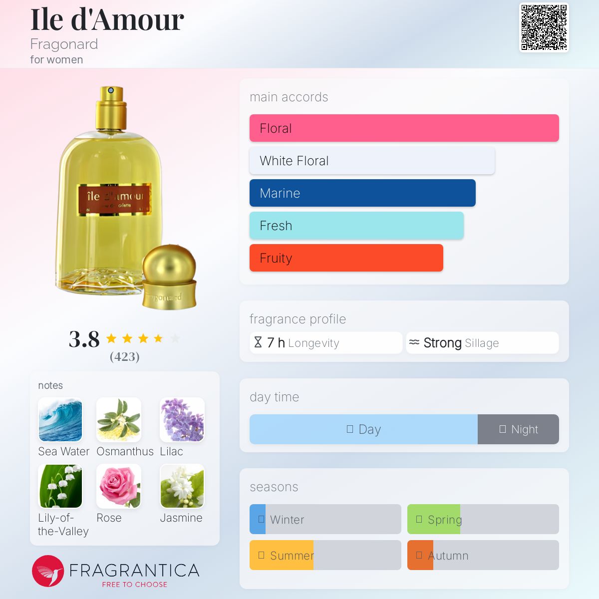 フラゴナール Ile d'amour Ile d'Amour Perfume 60ml Fragonard - $ 103.00