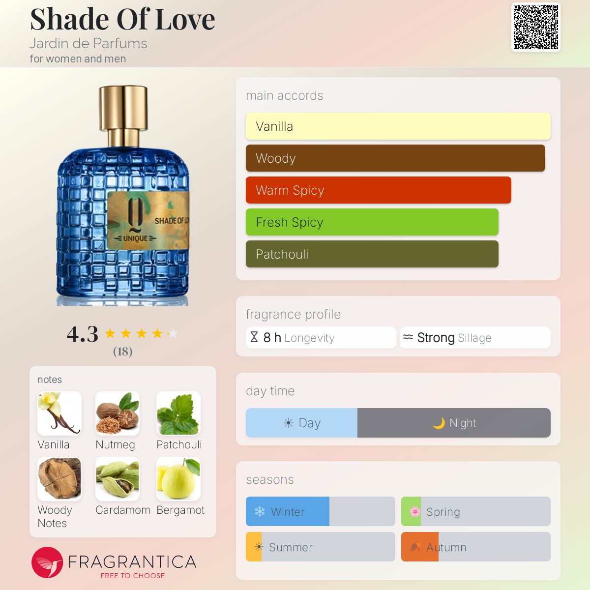 Fragrantica image 5
