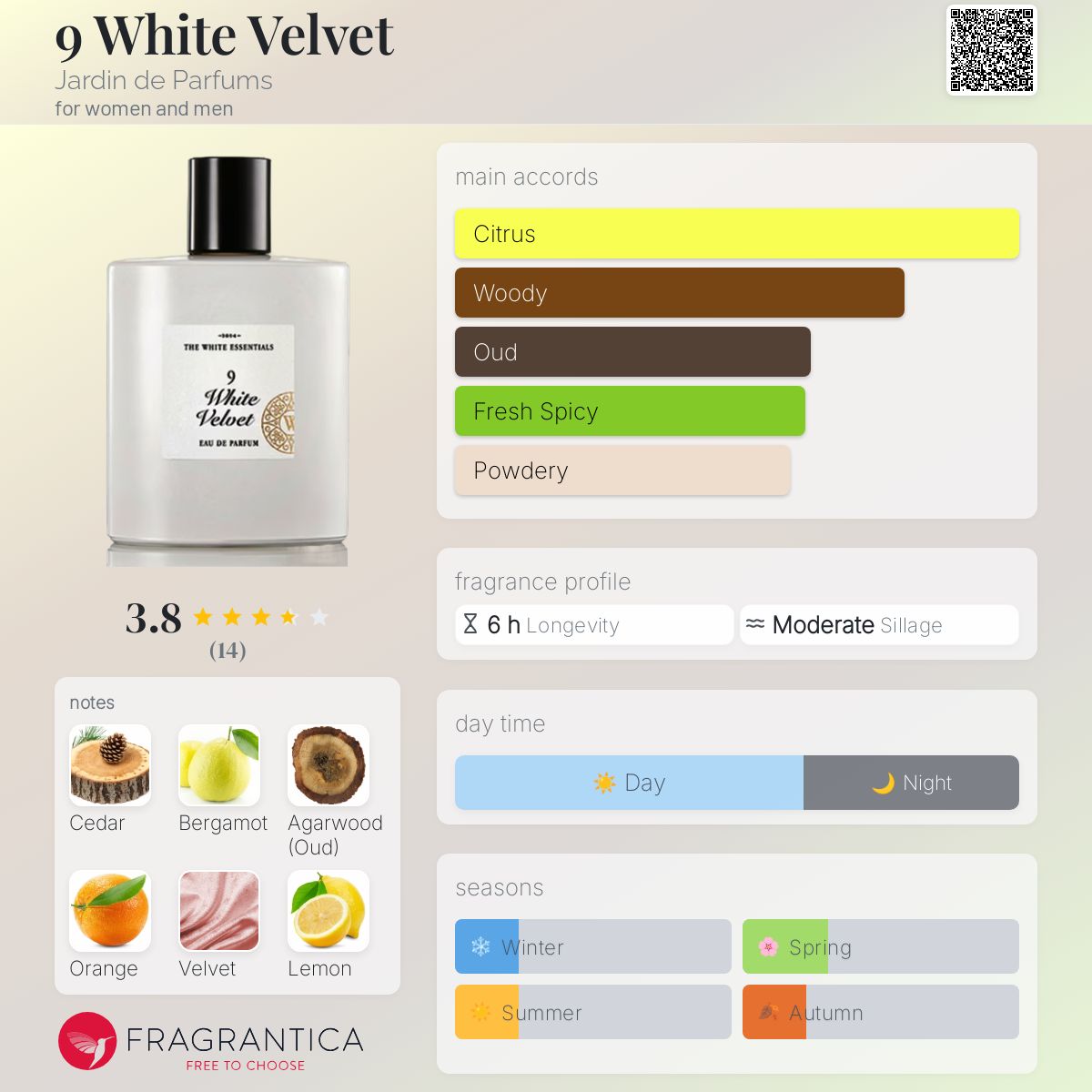 White Velvet Jardin de Parfums perfume a fragrance for women