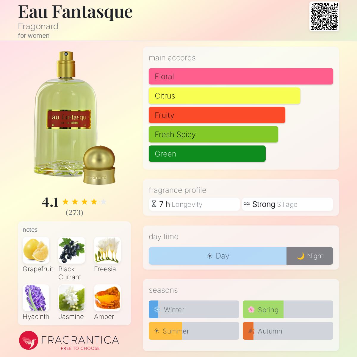 Fragrantica image 5
