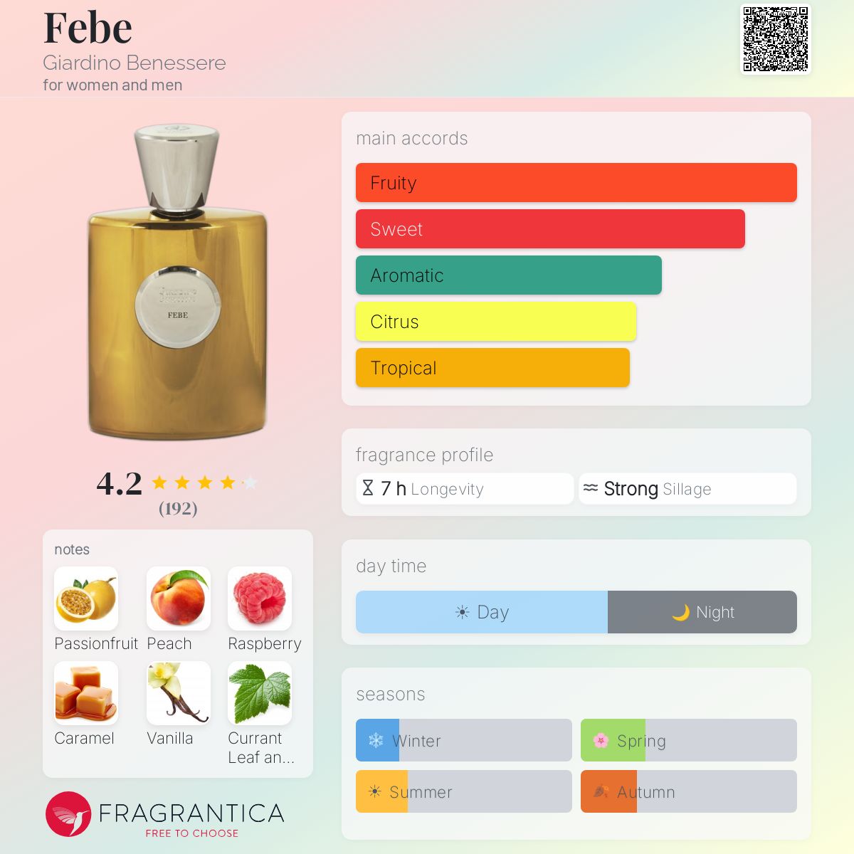Fragrantica image 5