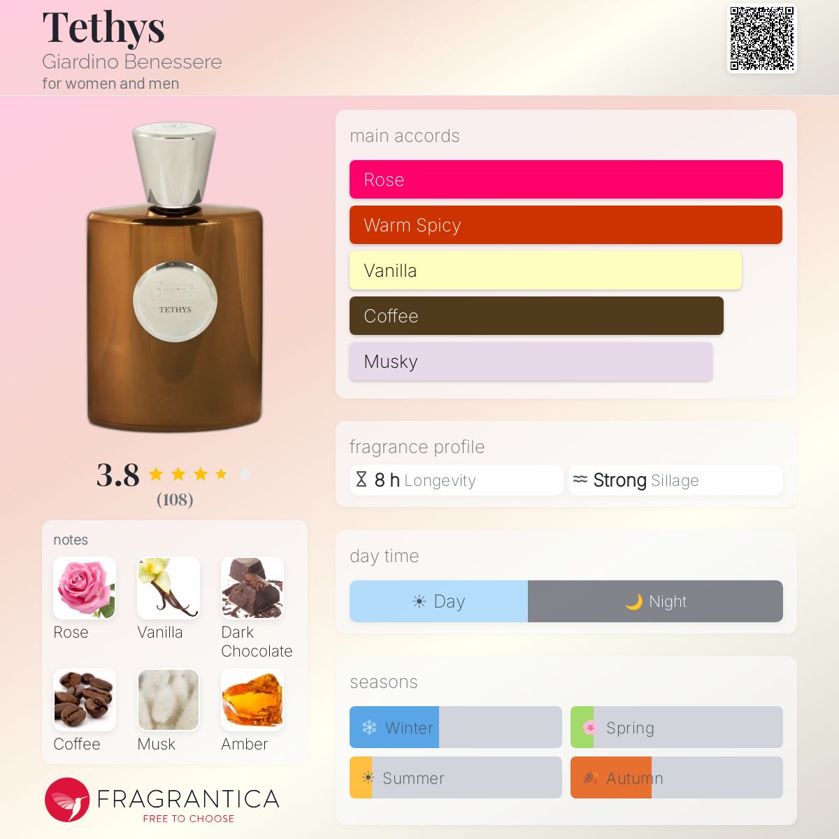 Fragrantica image 5